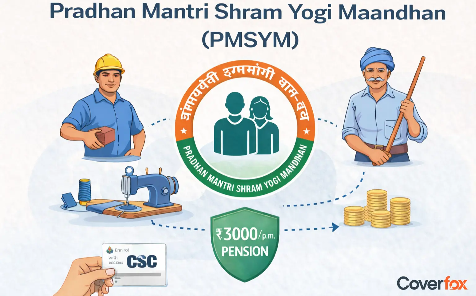 Pradhan Mantri Shram Yogi Maandhan (PMSYM)